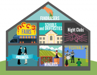 Gigs In Your Own Market